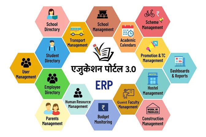 What Is Education Portal 3.0?