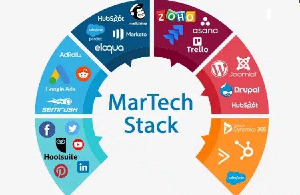 What Is Martech