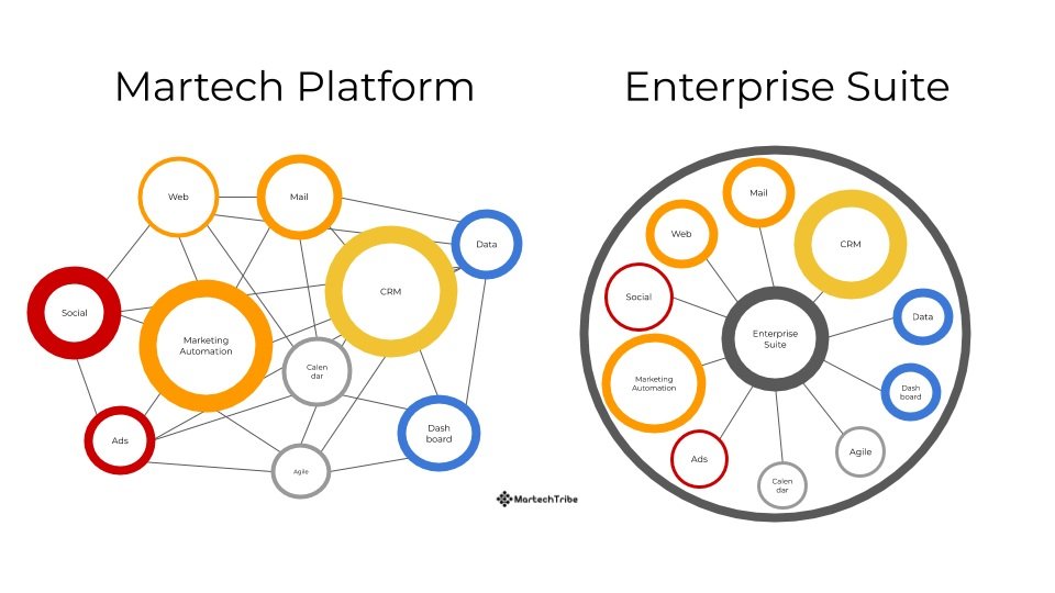 martech platforms